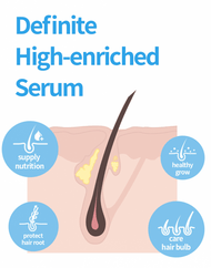 Sérum Cils Actif Long COSNORI