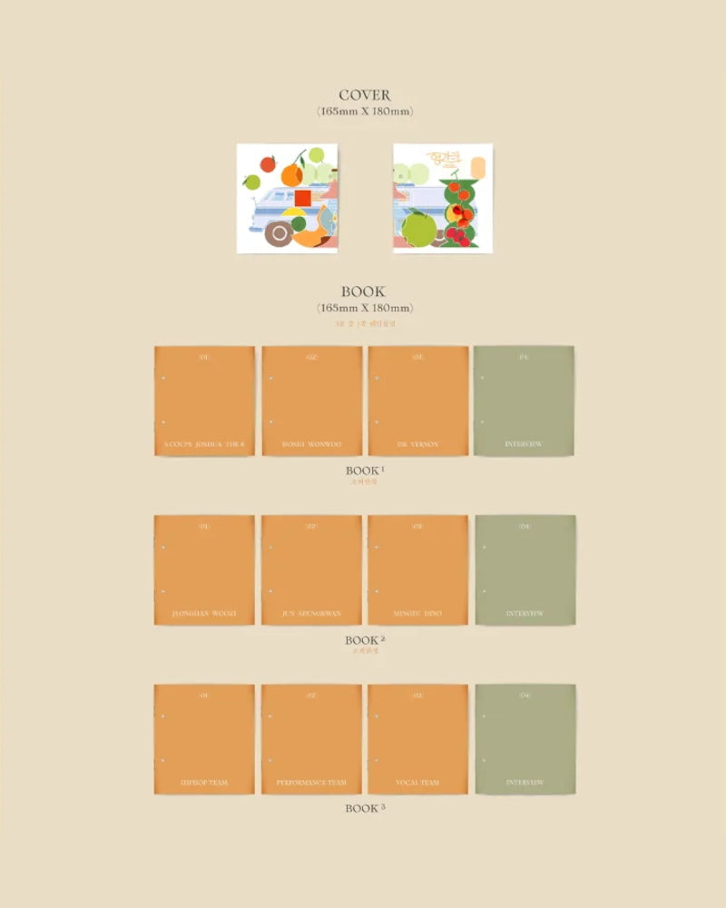 SEVENTEEN - HENG:GARAE (7e mini-album)