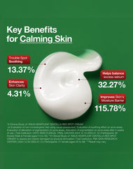 Anua Heartleaf Centella Red Spot Cream