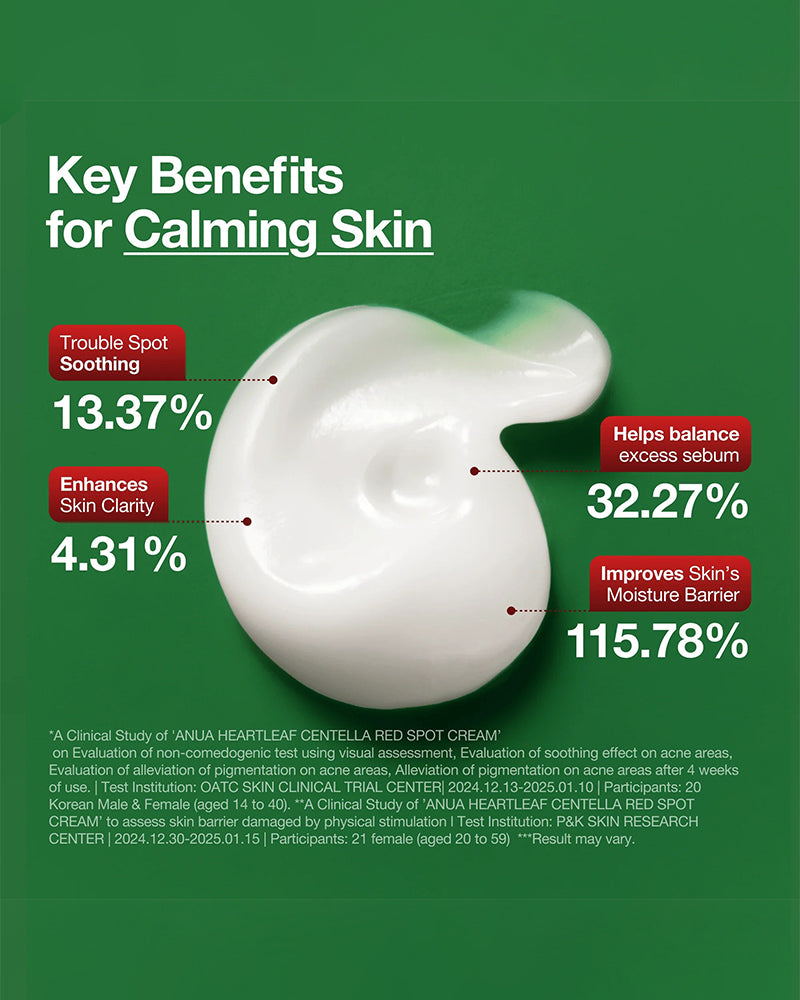 Anua Heartleaf Centella Red Spot Cream