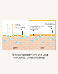 APRILSKIN Calendula Deep Essence Mask