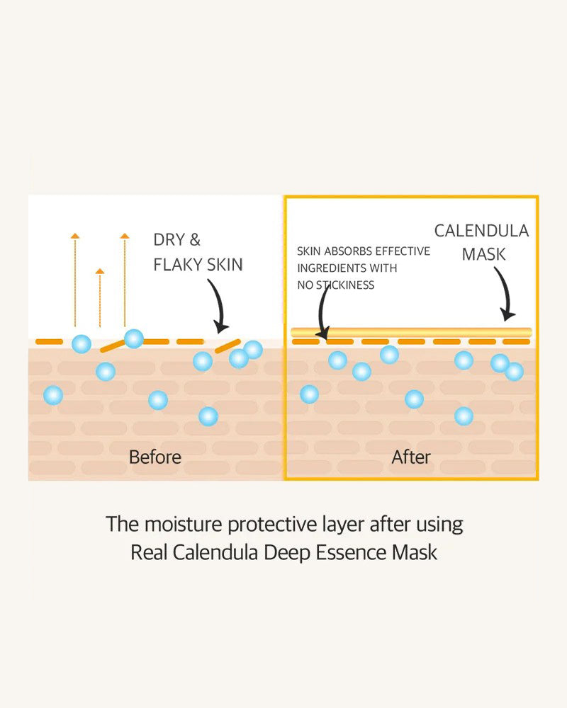 APRILSKIN Calendula Deep Essence Mask