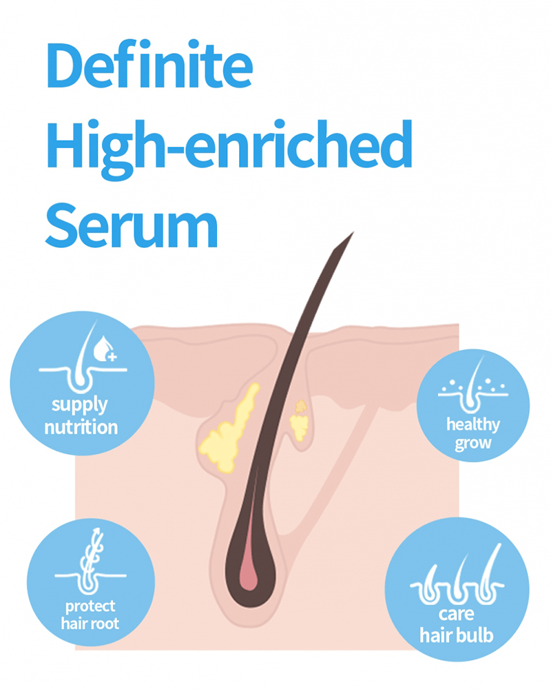 Sérum Cils Actif Long COSNORI