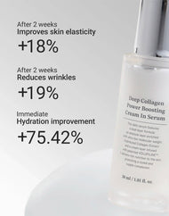 Sungboon Editor Deep Collagen Power Boosting Cream In Serum