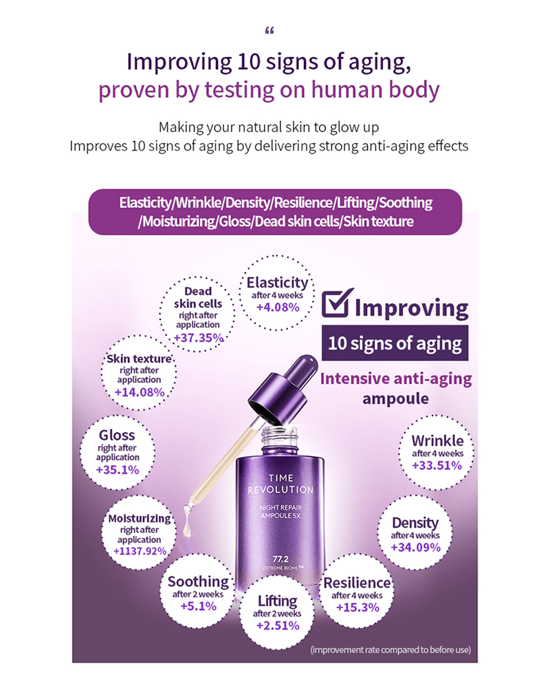 Ampoule réparatrice nocturne MISSHA Time Revolution 5X