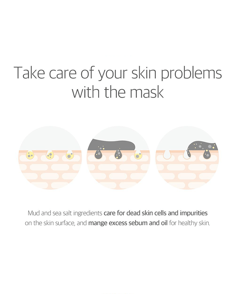 ROUND LAB 1025 Dokdo Mud Mask how it works infographic