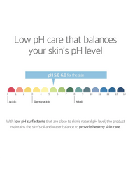 ROUND LAB 1025 Dokdo Pads low pH infographic